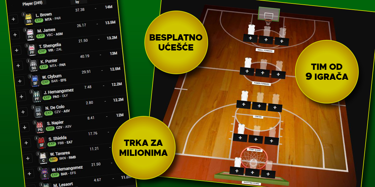 Fantasy Evroliga Soccer