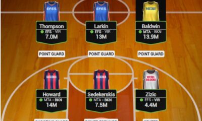 evroliga fantasy