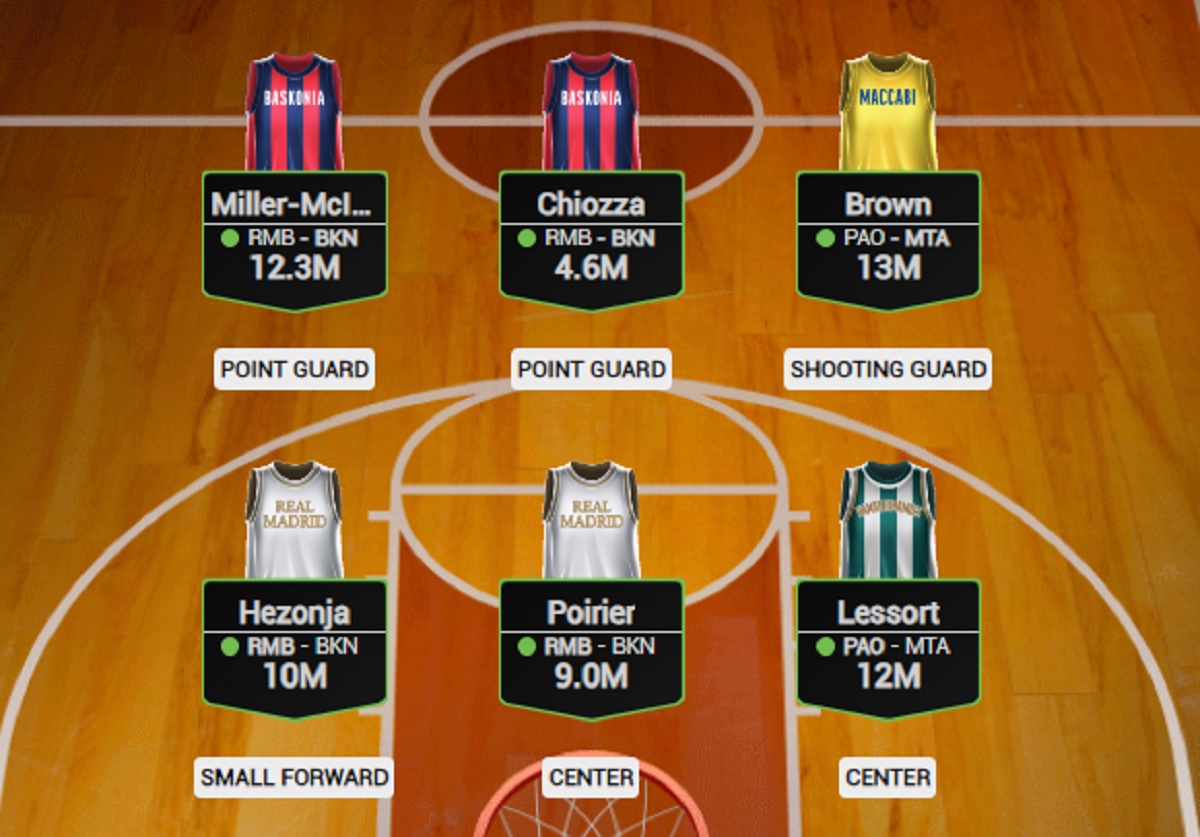 evroliga fantasy