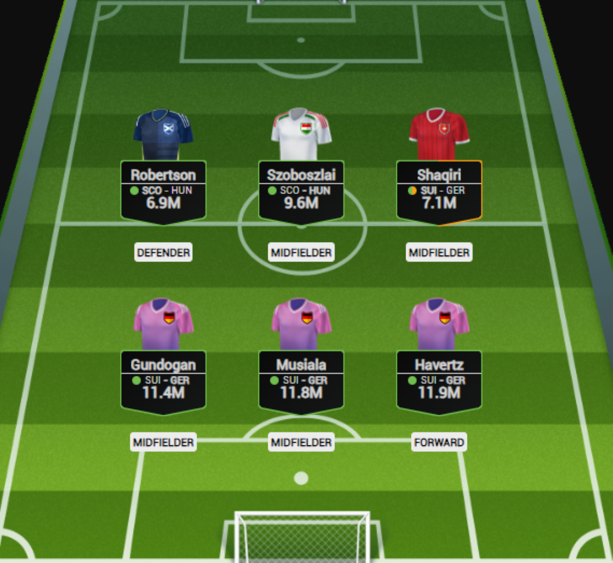 euro 2024 fantazi