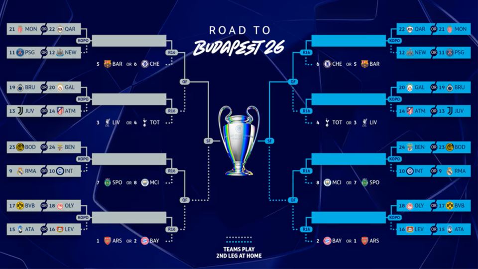 Liga šampiona, nokaut faza
